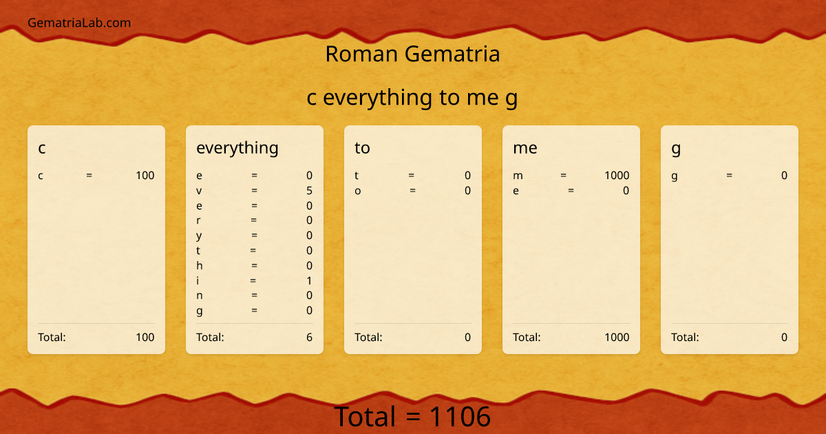 c everything to me g in roman Gematria